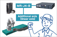 Coordinated control of additional axis