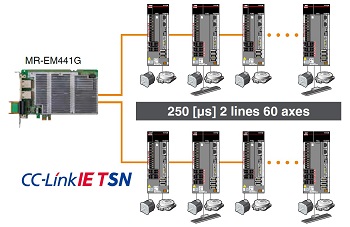 250 μs/60-axis control