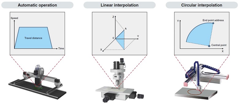 Positioning Control