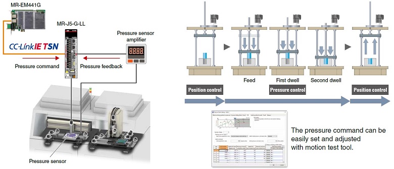 Pressure control