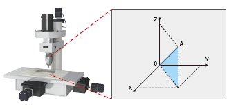 Linear interpolation