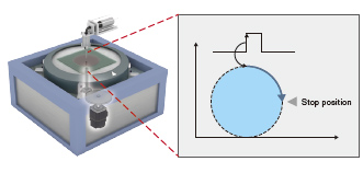 Speed-position switching