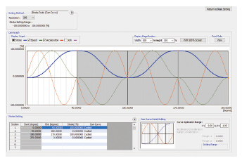 cam graph