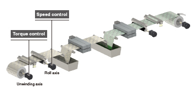 Speed Control/Torque Control