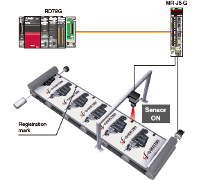 Touch Probe Function