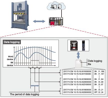 Data Logging Function