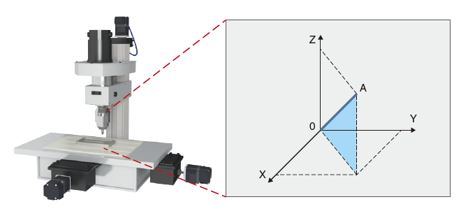 Linear interpolation