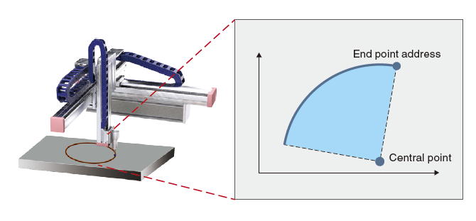 Circular interpolation