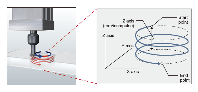 Speed-position switching