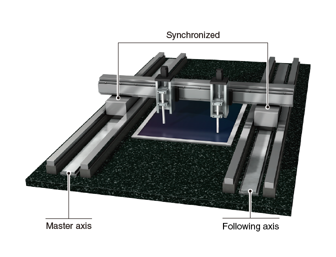 Synchronous control (tandem drive)