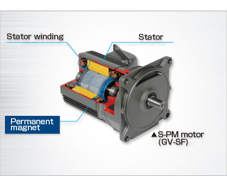 Motor configuration (cutaway view)