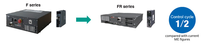 CR800 Control cycle