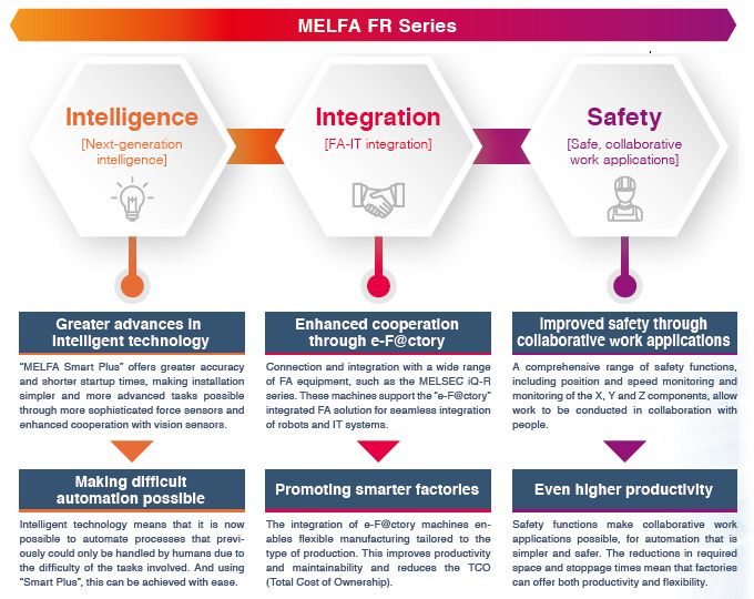 FR series concept