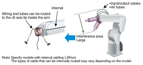 Preventing cable interference