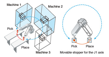 Expanded pivotal operating range