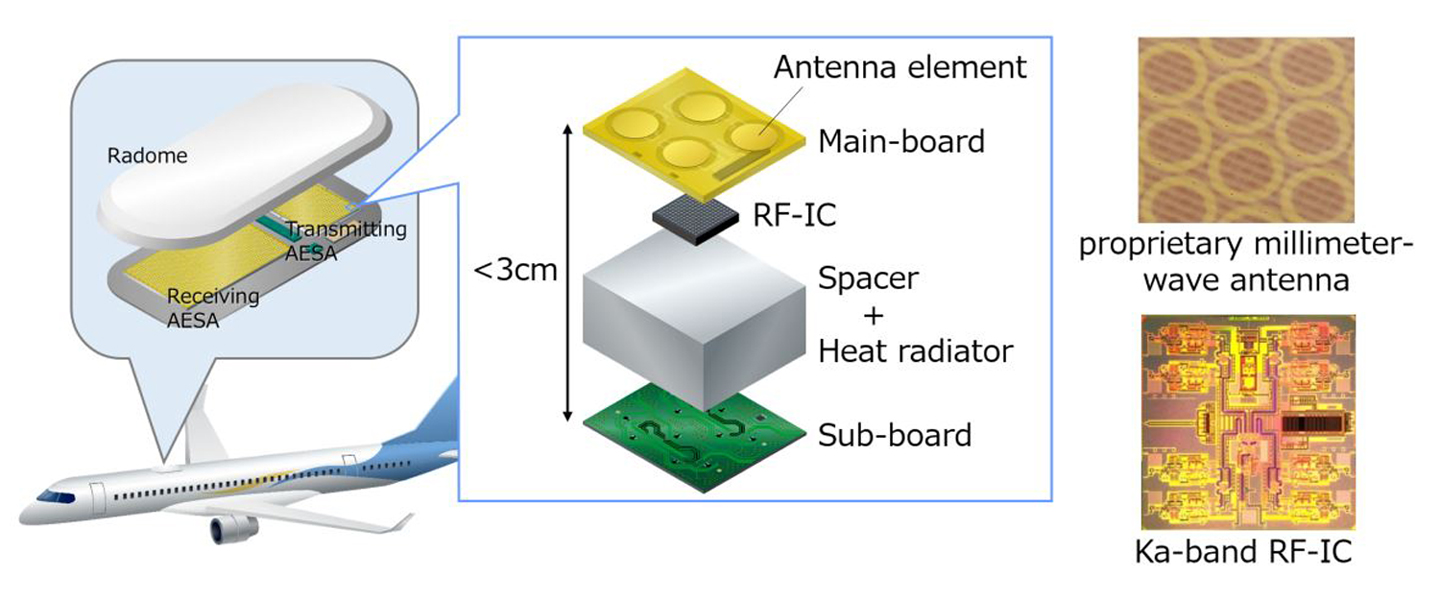 Rendition of Mitsubishi Electric's AESA