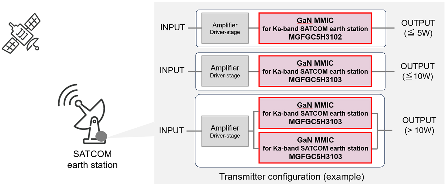 Final stage circuitry example of transmitters for Ka-band satellite communicatio